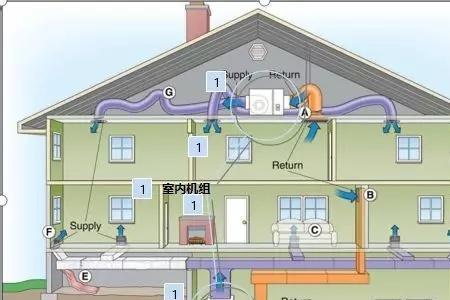 goodman全空气系统的优缺点