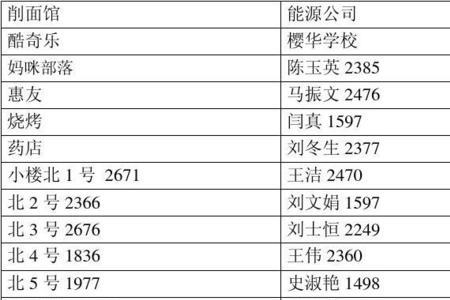 采暖补贴卡内气量余额怎么填