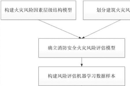 现代怎么看失火数据