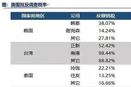 初步调查结果能作为最终结果吗