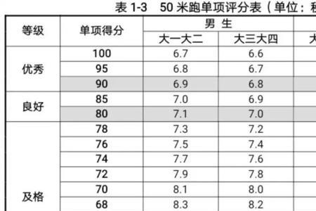 女生八百米跑四分钟正常吗