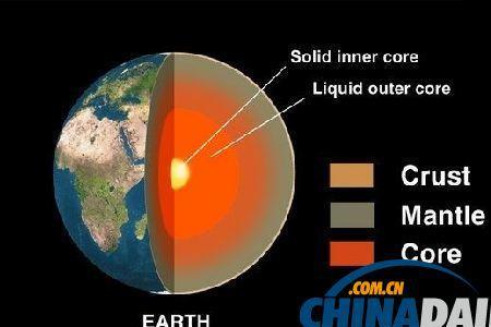 为什么地核内部是液态