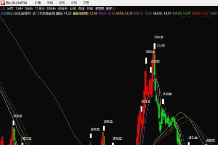 zig指标的参数详解