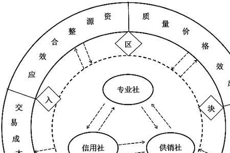 经济链深度解析