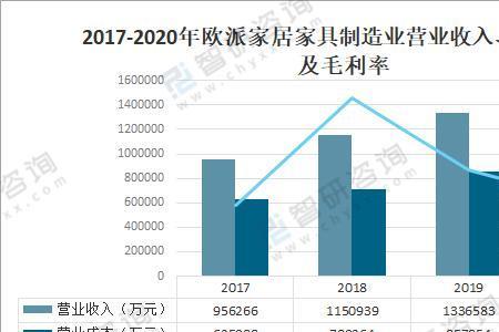 家具行业的现状和未来