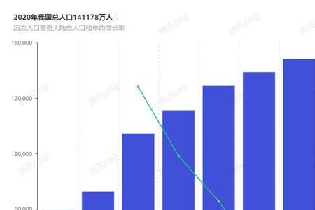 英国多少人口2020年人口普查