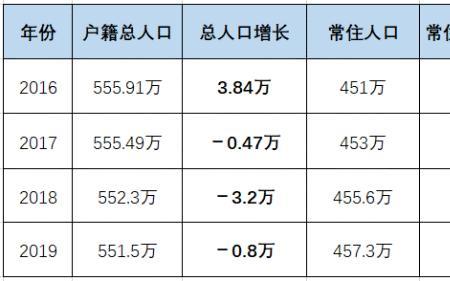 时薪130元什么水平