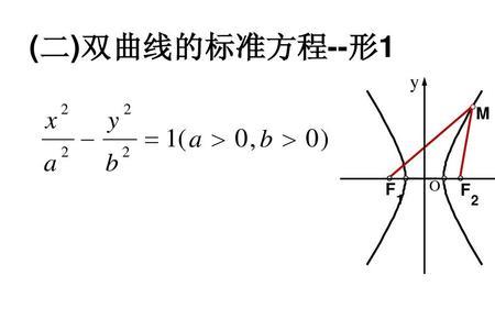 双曲线中的b在图像上表示什么