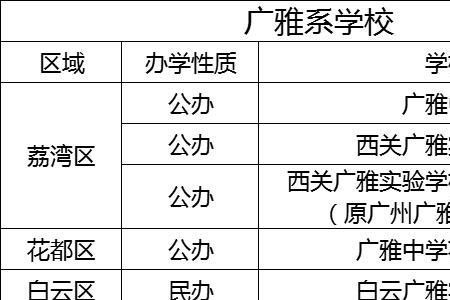 东江中学2020的学费