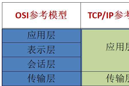 ip与账号有什么区别