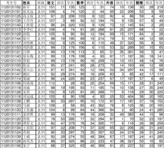 女孩高中成绩不好有必要读吗