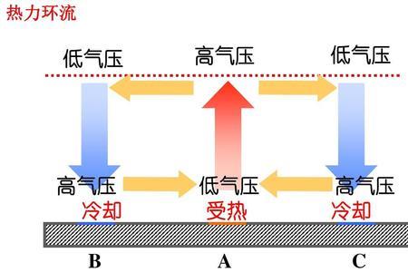 什么是帕罗杰定律