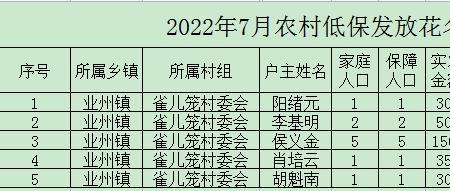 2022年低保审核有哪些新规定