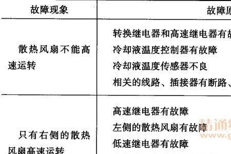 gpf温度传感器信号错误