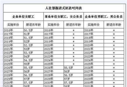 特种工种人员退休规定