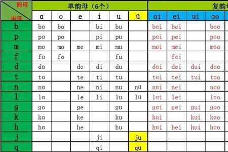 外的声母和韵母是什么