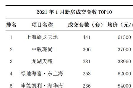 30万的3个点是多少