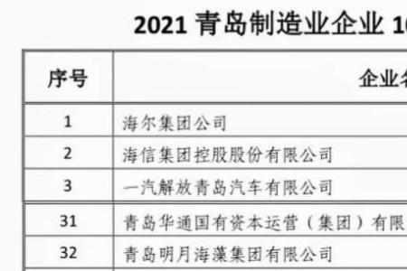 2020制造业百强城市