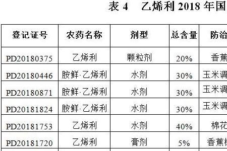 乙烯利和诱抗素混用可以吗