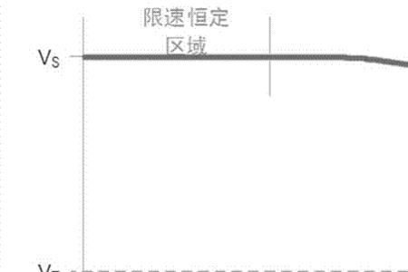 列车反方向运行速度