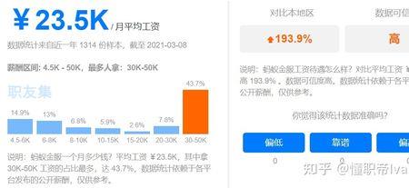 快手月薪3万什么水平