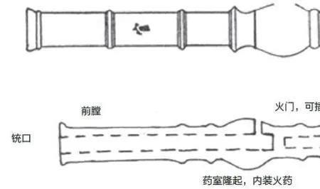 铳炮算鞭炮吗