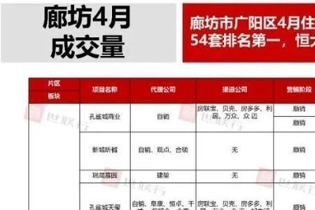 2021廊坊万达几点开门