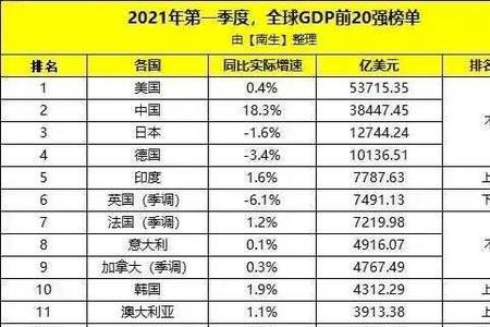 国家级新区排名2021完整榜单