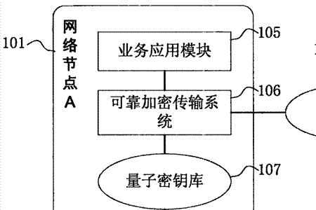 量子密码就业方向