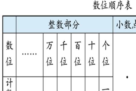 表示几十的整数