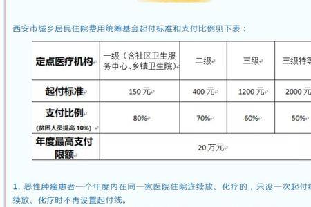 2022西安医保升级什么时间完成