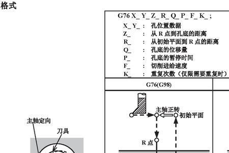 g58代码的意思