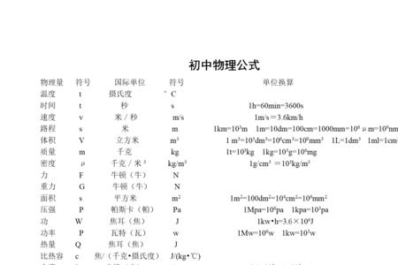 初中带根号的物理公式