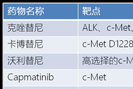 标靶药物是什么意思