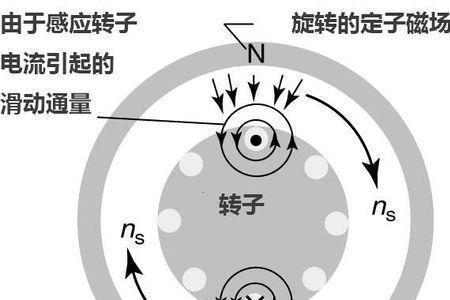 单相电动机通电嗡嗡响能转动