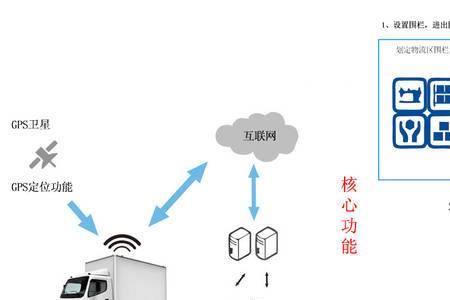 拼多多物流车定位是实时的吗