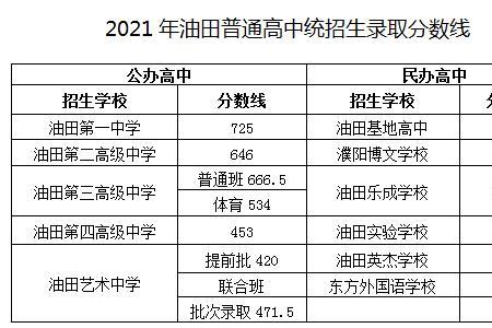 2021年辽阳中考各科分数