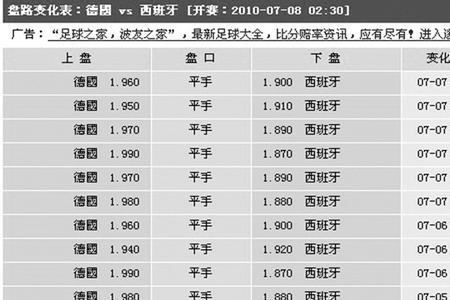 赔率0.8什么意思