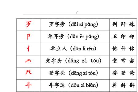 晴同偏旁部首的汉子