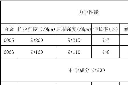 7071铝合金化学成分标准