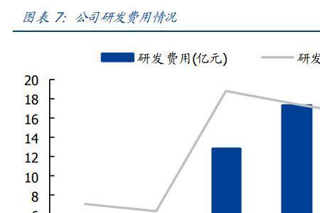 韦尔股份深度解析