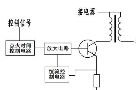 什么是最小点火能