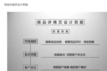 商品详情页包装清单是什么