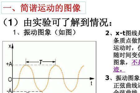 波的振动图像如何判断震动方向