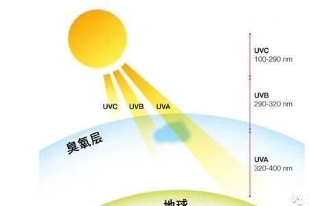 uvb能穿透多少深的水