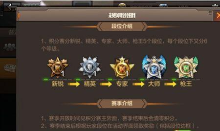 cfkol奖励什么时候发放