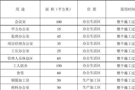 临时用地表怎么填