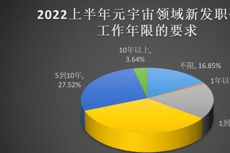 供用电技术大专学历就业去向