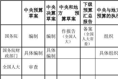 法定职权和事实职权区别