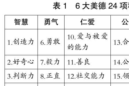 积极心理学的六个方法